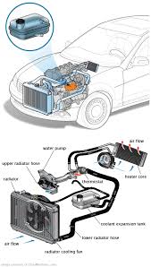 See U2518 repair manual